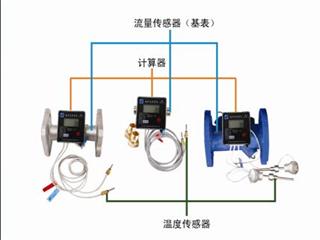 HFRBC系列热量表